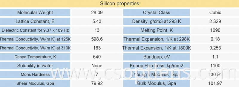 Si material properties